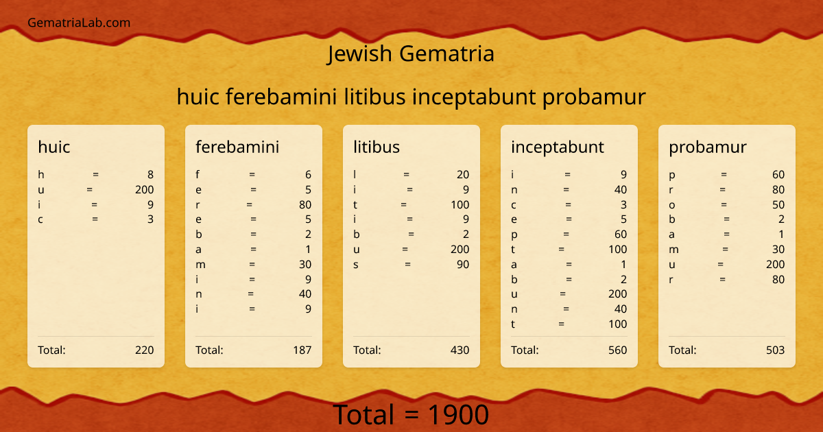 huic ferebamini litibus inceptabunt probamur in jewish Gematria